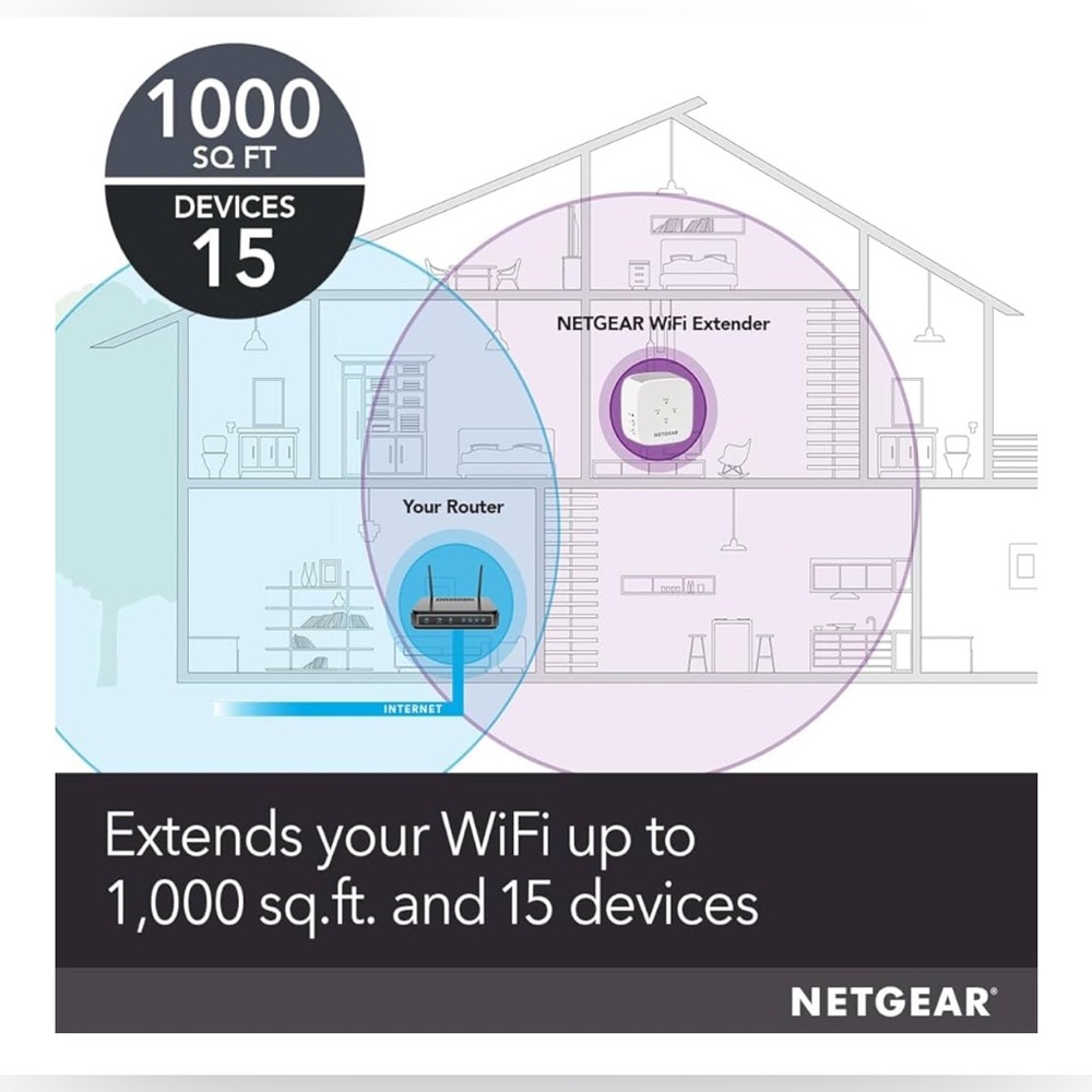 NETGEAR WiFi Mesh Range Extender (EX5000) -  w/ AC1200 Dual Band Signal Booster - Picture 6 of 13